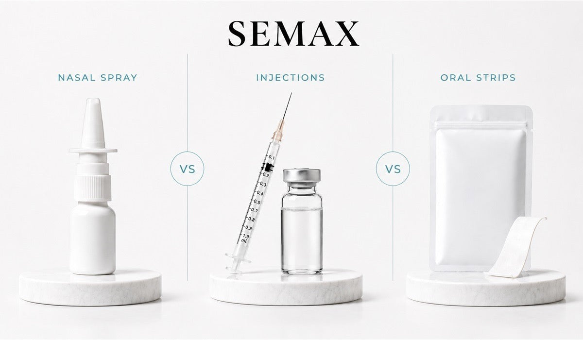 Comparison graphic showing Semax delivery formats side by side: nasal spray, subcutaneous injection, and oral dissolving strips